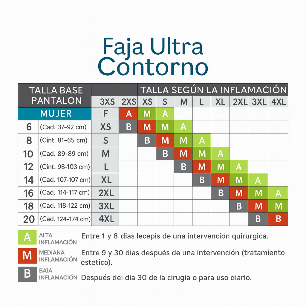 FAJA ULTRA CONTORNO